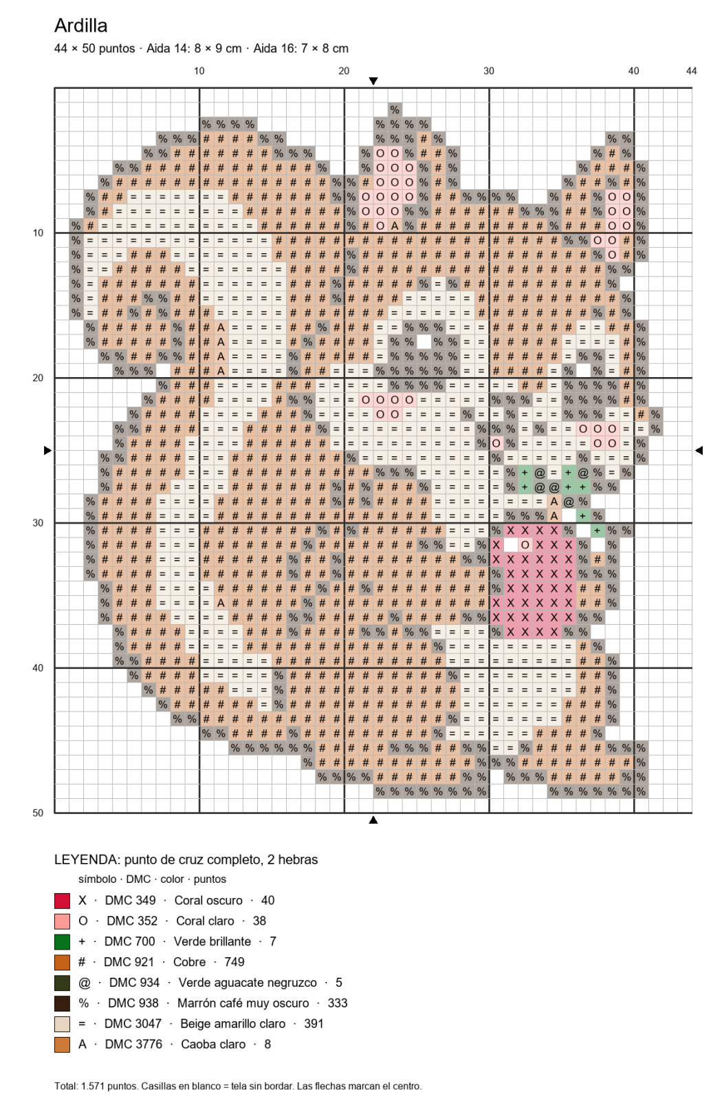 Gráfico de la ardilla de 44 × 50 puntos con símbolos y leyenda DMC
