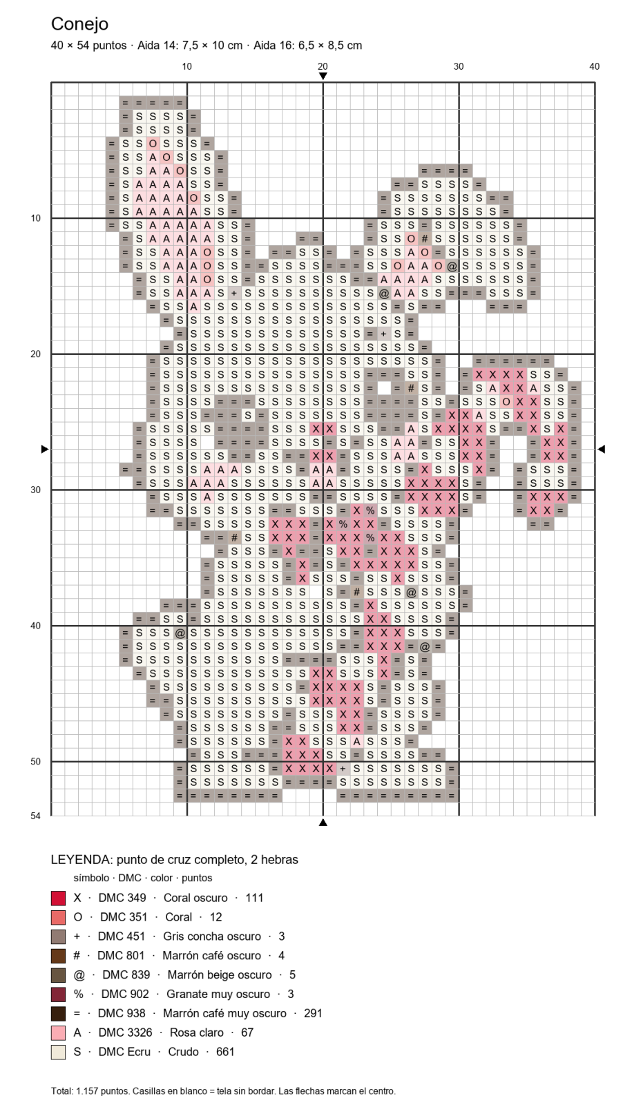 Gráfico del conejo navideño de 40 × 54 puntos con símbolos y leyenda DMC