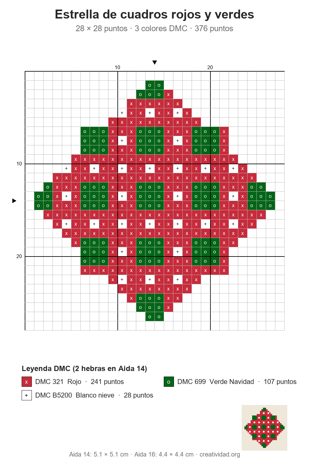 Estrellas de Navidad en punto de cruz: diseños fáciles Esquema de punto de cruz de una estrella de cuadros rojos y verdes, 28 × 28 puntos, con cuadrícula numerada y leyenda de colores DMC