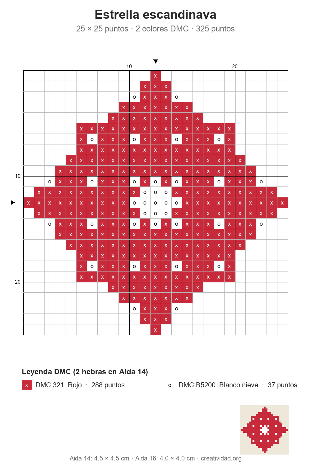 Estrellas de Navidad en punto de cruz: diseños fáciles Esquema de punto de cruz de una estrella escandinava roja y blanca, 25 × 25 puntos, con cuadrícula numerada y leyenda de colores DMC