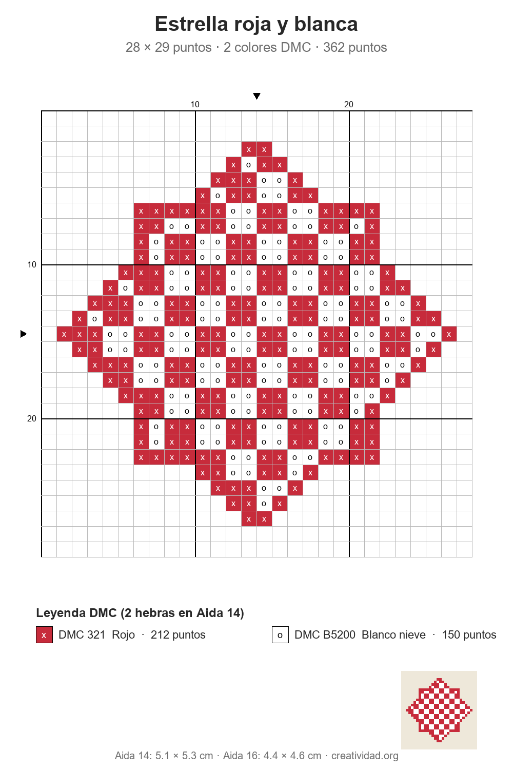 Estrellas de Navidad en punto de cruz: diseños fáciles Esquema de punto de cruz de una estrella roja y blanca en damero, 28 × 29 puntos, con cuadrícula numerada y leyenda de colores DMC