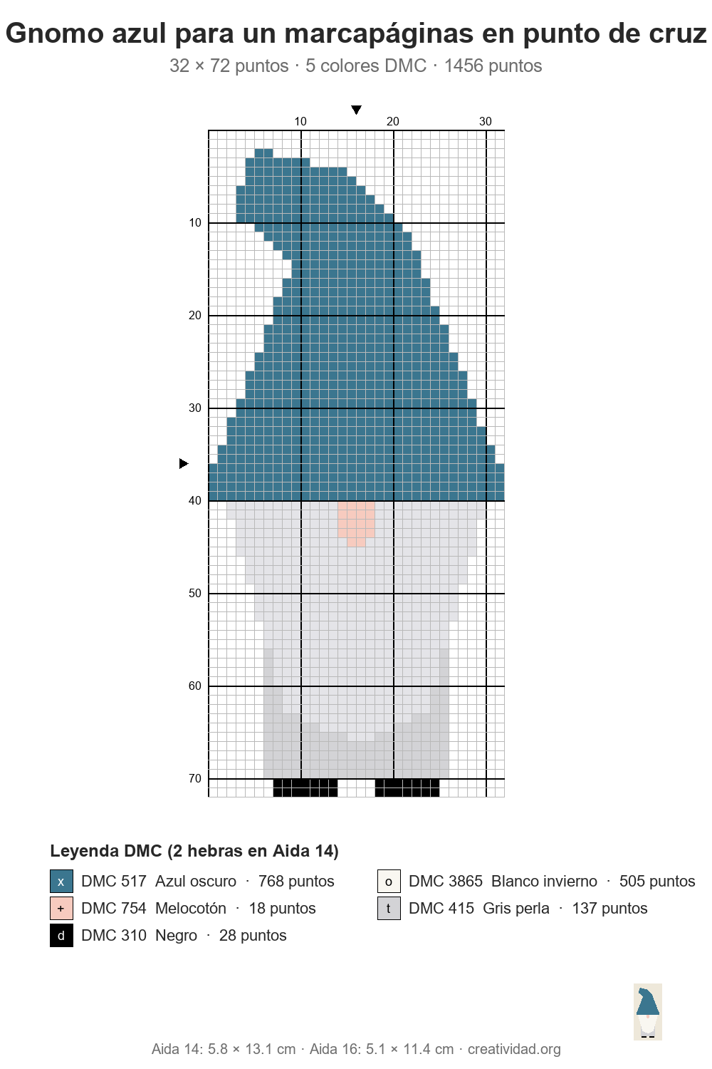 Esquema de punto de cruz de gnomo azul para un marcapáginas, 32 × 72 puntos, con cuadrícula numerada y leyenda de colores DMC