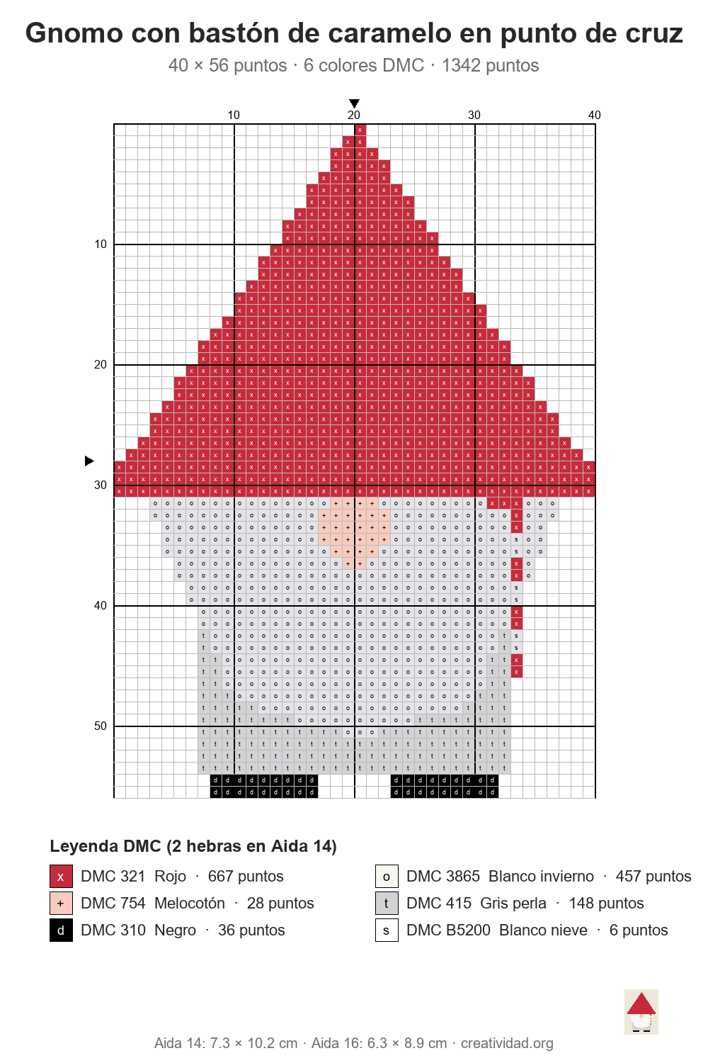 Esquema de punto de cruz de gnomo con bastón de caramelo, 40 × 56 puntos, con cuadrícula numerada y leyenda de colores DMC