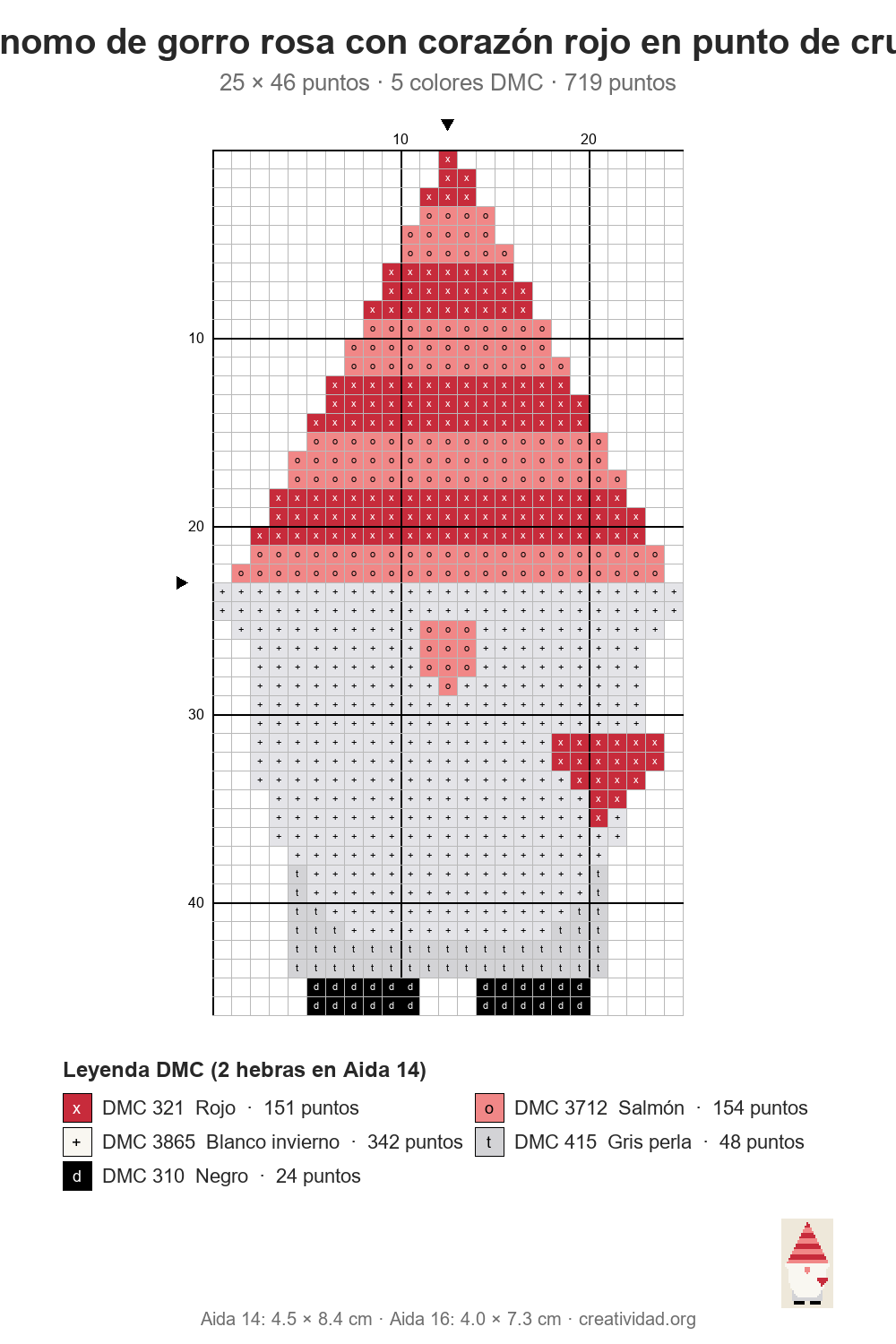 Esquema de punto de cruz de gnomo de gorro rosa con corazón rojo, 25 × 46 puntos, con cuadrícula numerada y leyenda de colores DMC