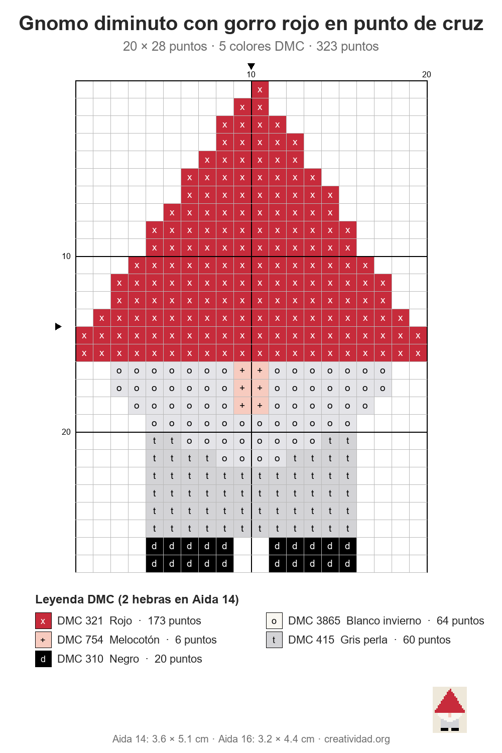 Esquema de punto de cruz de gnomo diminuto con gorro rojo, 20 × 28 puntos, con cuadrícula numerada y leyenda de colores DMC