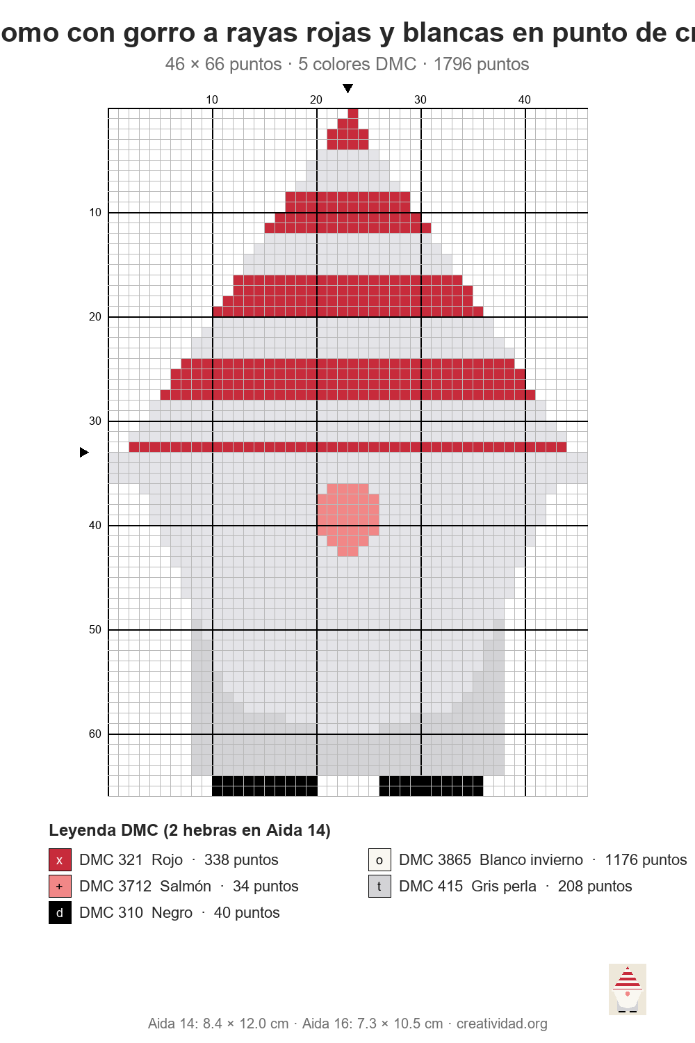 Esquema de punto de cruz de gnomo con gorro a rayas rojas y blancas, 46 × 66 puntos, con cuadrícula numerada y leyenda de colores DMC