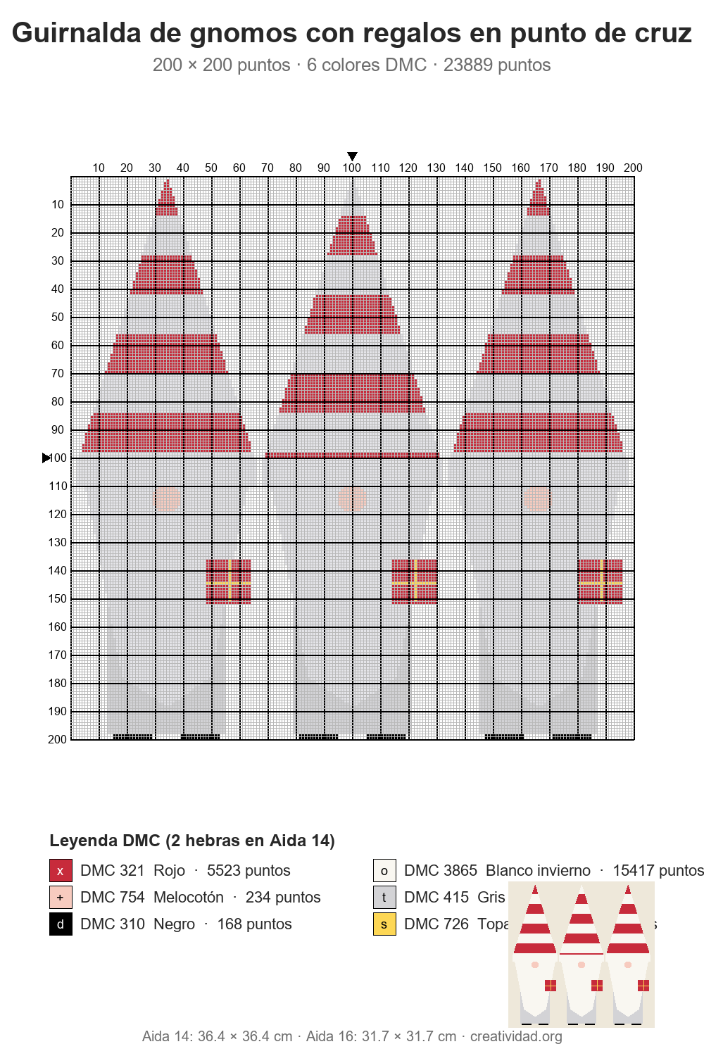 Esquema de punto de cruz de guirnalda de gnomos con regalos, 200 × 200 puntos, con cuadrícula numerada y leyenda de colores DMC