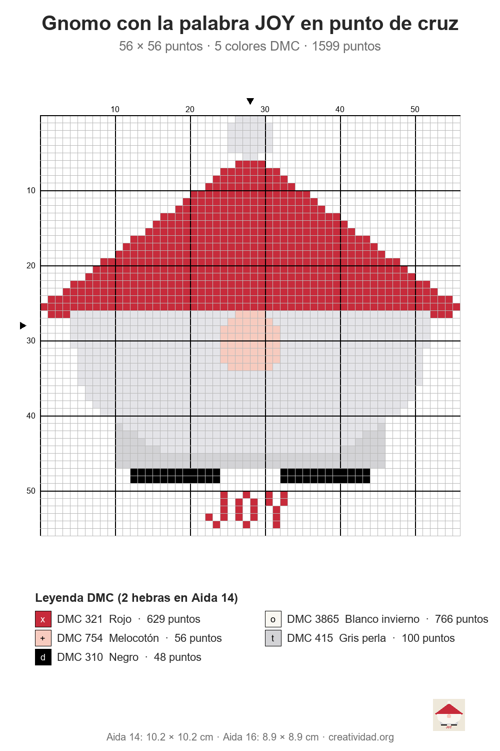 Esquema de punto de cruz de gnomo con la palabra joy, 56 × 56 puntos, con cuadrícula numerada y leyenda de colores DMC