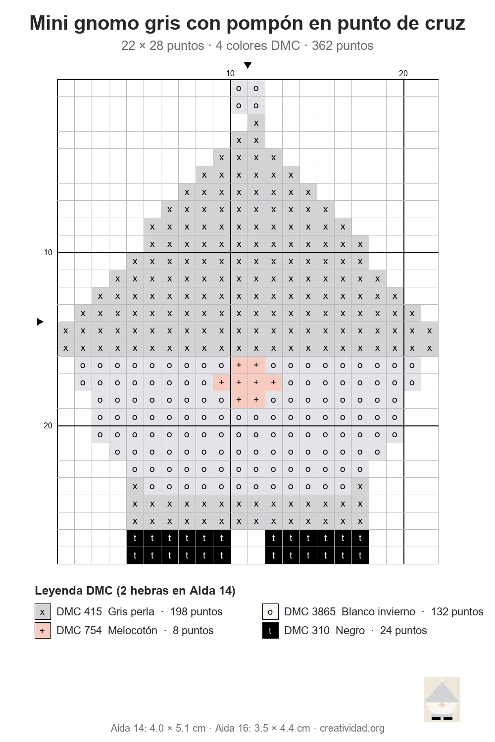 Esquema de punto de cruz de mini gnomo gris con pompón, 22 × 28 puntos, con cuadrícula numerada y leyenda de colores DMC