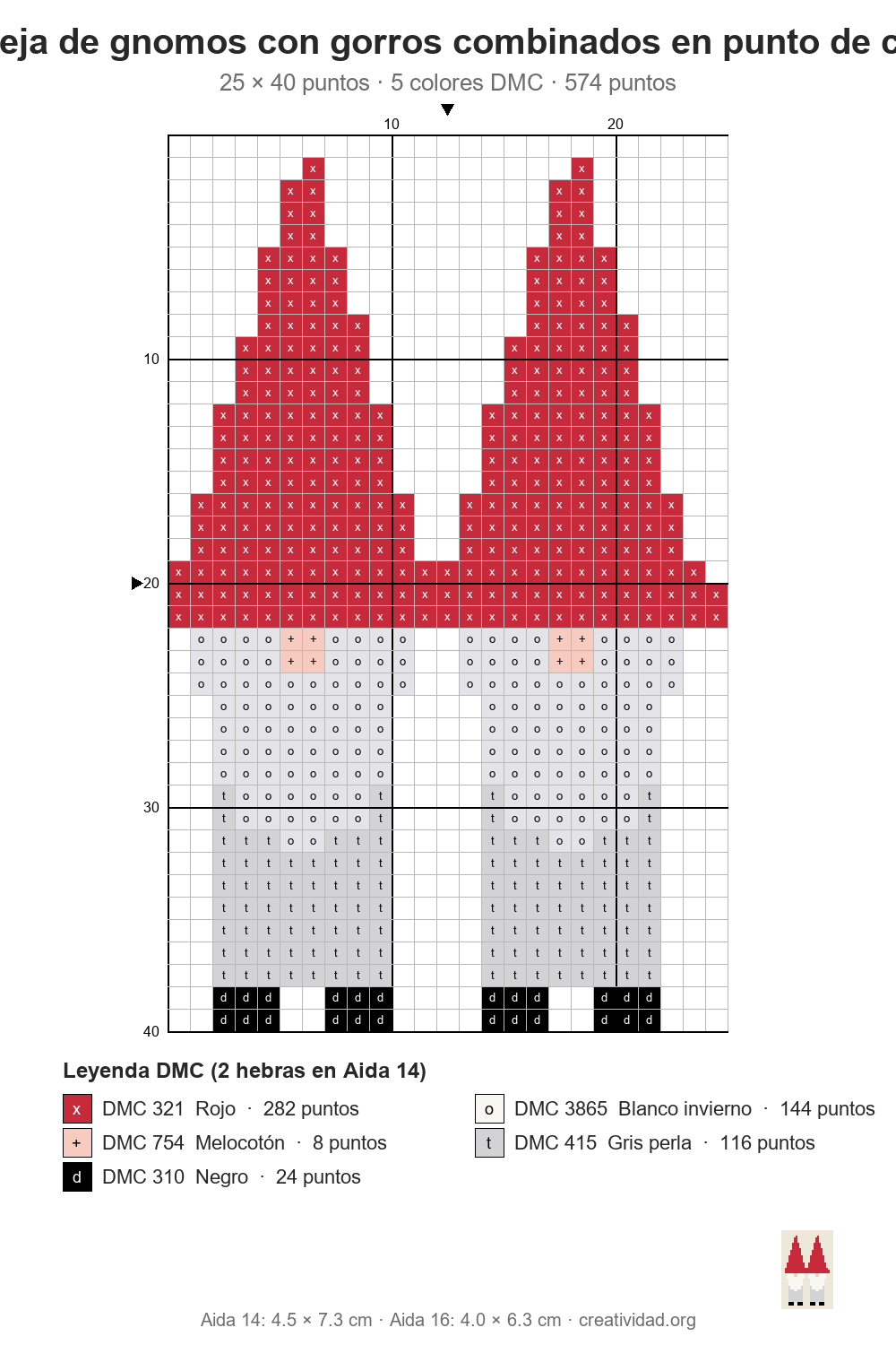 Esquema de punto de cruz de pareja de gnomos con gorros combinados, 25 × 40 puntos, con cuadrícula numerada y leyenda de colores DMC