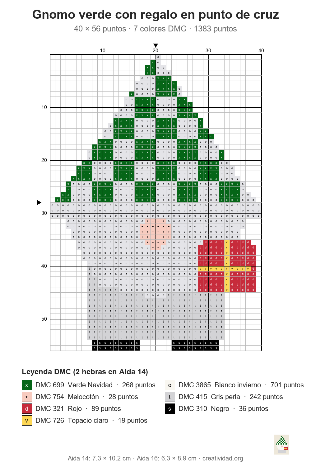 Esquema de punto de cruz de gnomo verde con regalo, 40 × 56 puntos, con cuadrícula numerada y leyenda de colores DMC