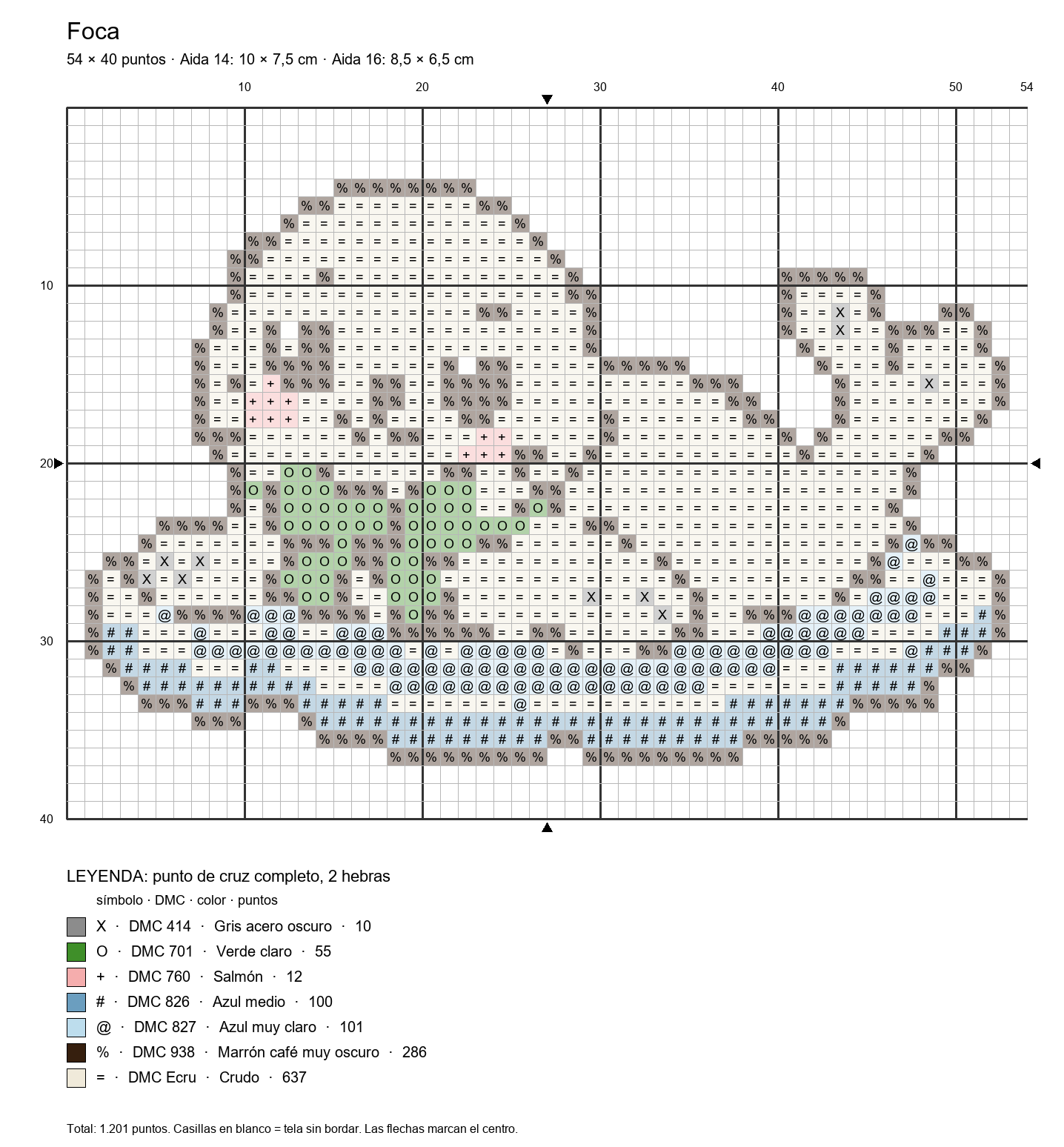Gráfico de la foca de 54 × 40 puntos con símbolos y leyenda DMC