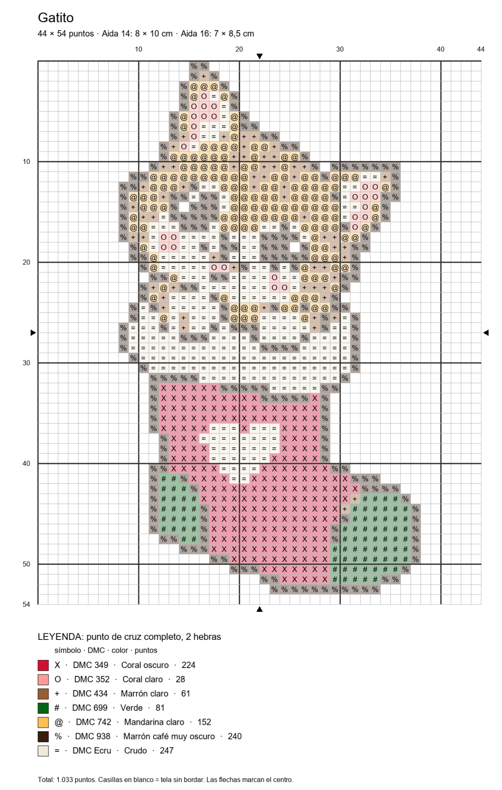 Gráfico del gatito navideño de 44 × 54 puntos con símbolos y leyenda DMC