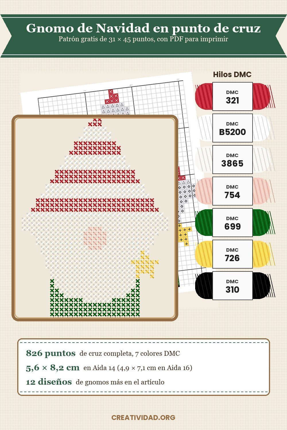 Gnomo de Navidad en punto de cruz: patrón gratis de 31 × 45 puntos con vista previa bordada, esquema y los 7 hilos DMC