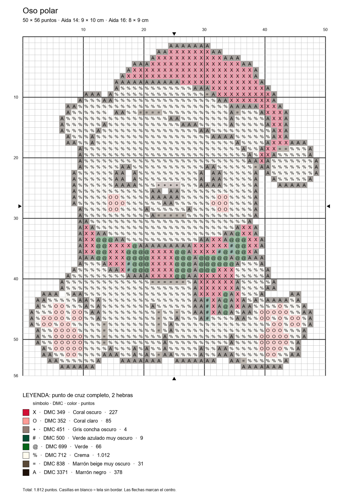 Gráfico del oso polar de 50 × 56 puntos con símbolos y leyenda DMC