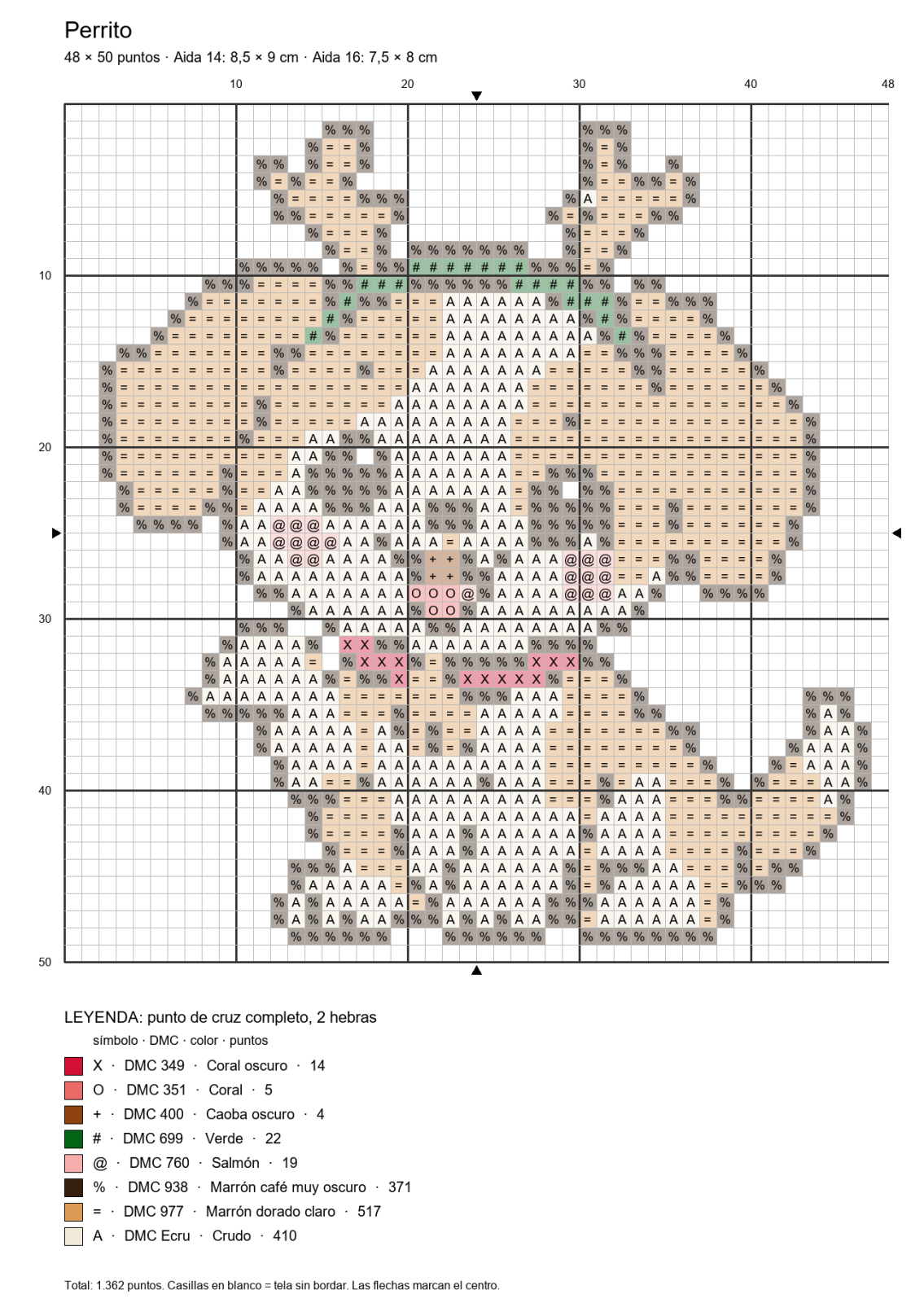 Gráfico del perrito navideño de 48 × 50 puntos con símbolos y leyenda DMC