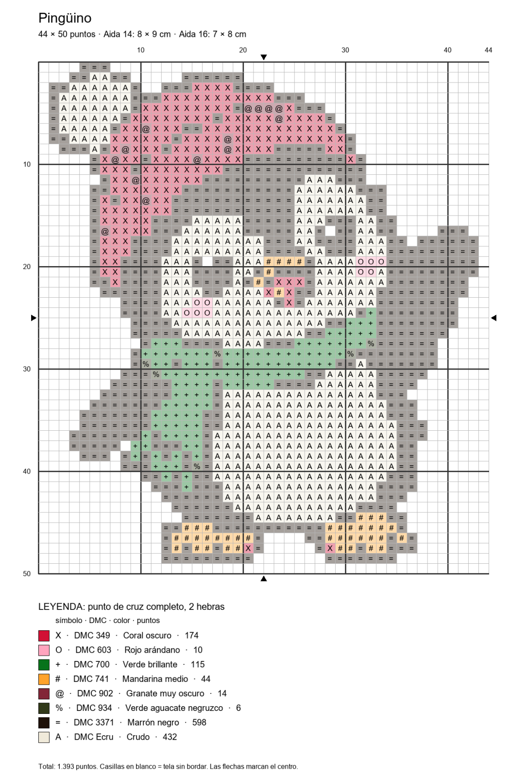 Gráfico del pingüino de 44 × 50 puntos con símbolos y leyenda DMC
